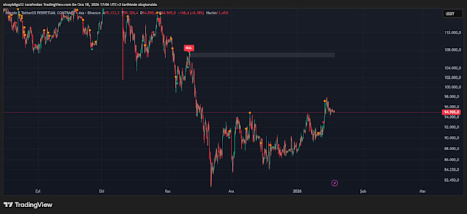 crypto trading strategies with tradingview pine script