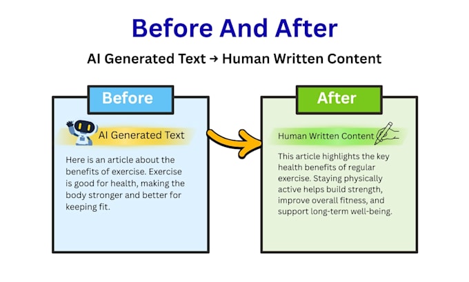 rewrite ai content into human writing and fix grammar errors