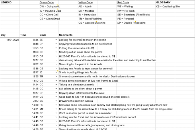 create excel project plans, forecasts, and tracking sheets
