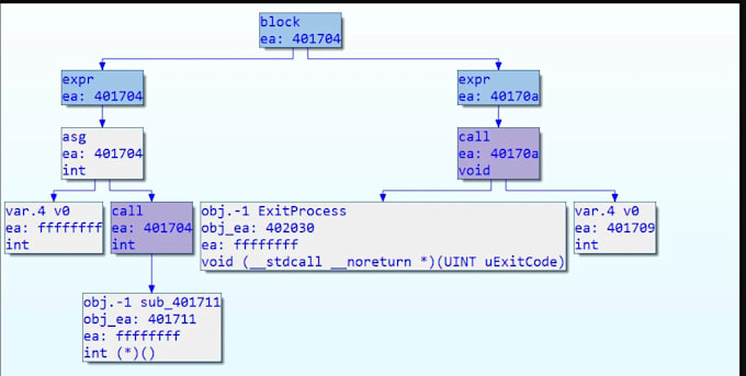 decompile ea files and unlock the source code, recompile eas, forex bot ea, apk