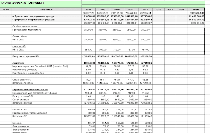 create tailored dashboards, reports, or analysis to boost your business profits