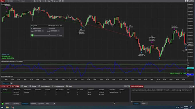 develop a custom ninjatrader 8 trading bot or strategy