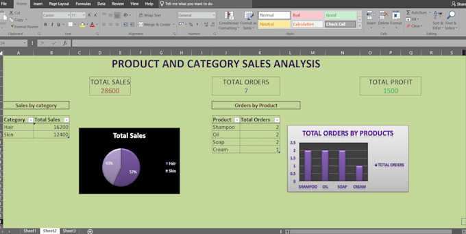 do data analysis , dashboards and charts