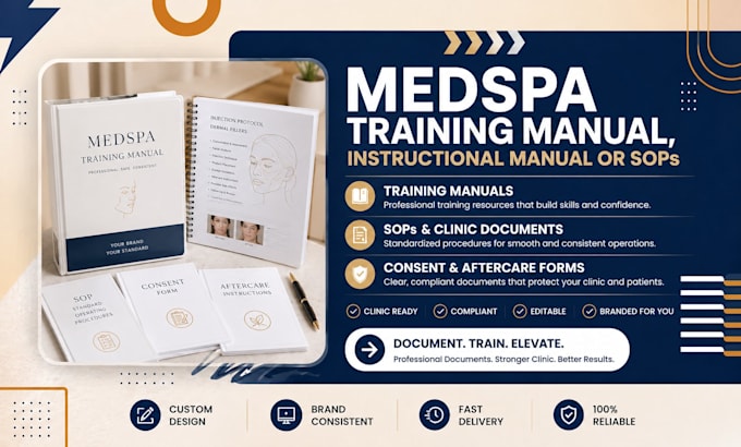 create medspa training manual, instructional manual clinic document, or sops