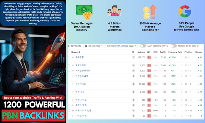 create 1200 article submission guest post SEO backlinks