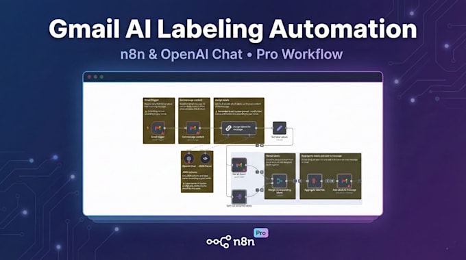 automate workflows with n8n and zapier