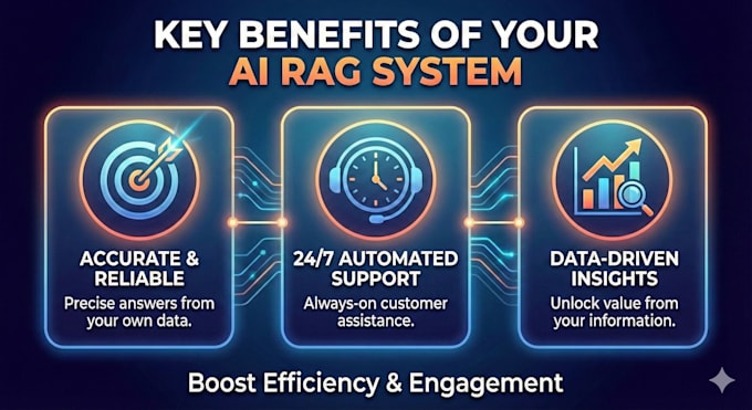 build ai chatbots, ai agents,rag systems,voice ai bots