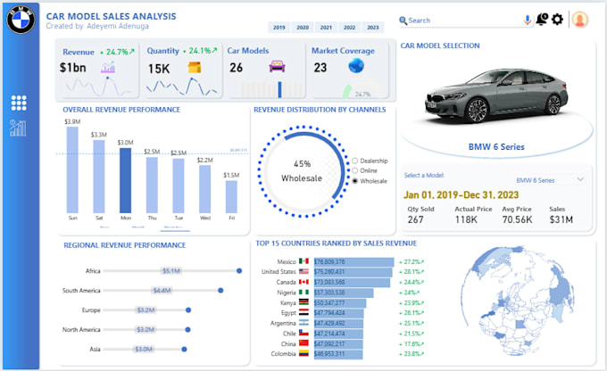 create an interactive sales dashboard for your business
