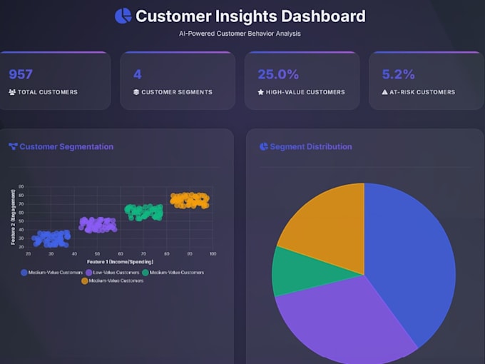 clean, analyze, and visualize data in python