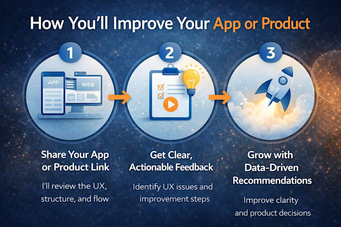 review your app or saas and give actionable UX feedback
