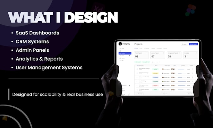 design saas dashboard CRM admin panel UI UX in figma
