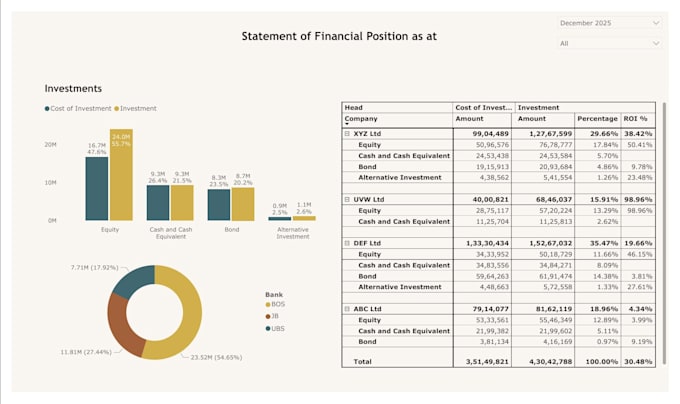 create clean and interactive power bi dashboards and reports