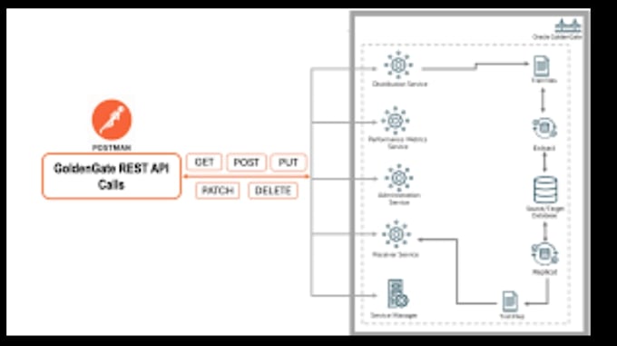 do API testing using postman