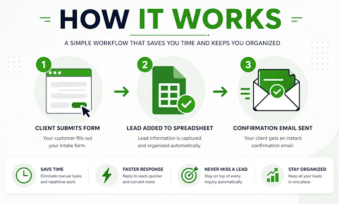 automate client intake, lead tracking and follow up workflows