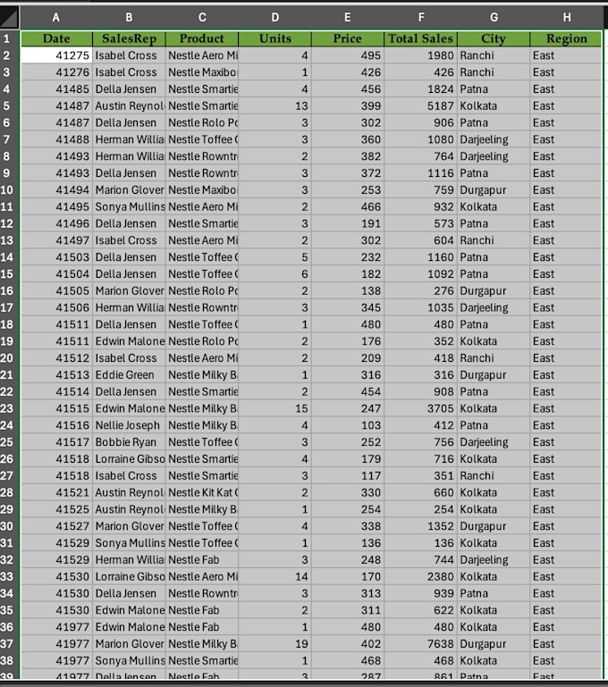 handle excel data management, cleaning and data analysis