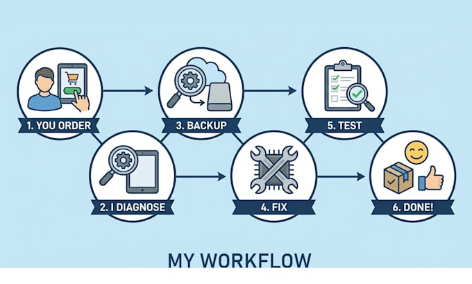 fix wordpress errors, bugs and white screen issues