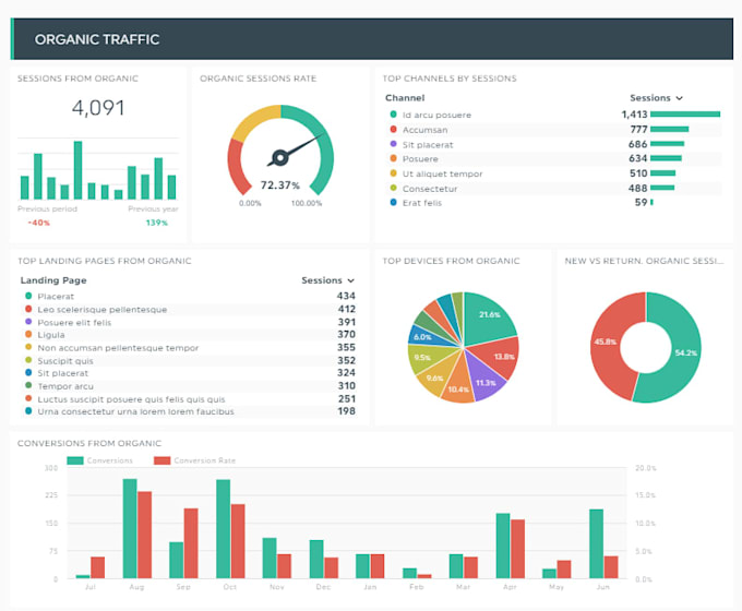 do professional data analysis and visualization using python and power bi