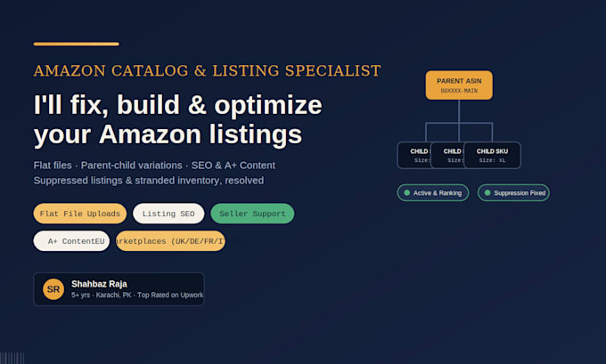 create amazon product listings