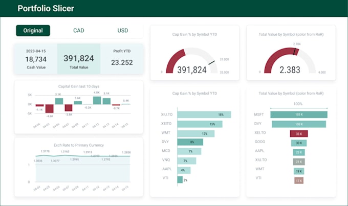 build interactive power bi dashboard for sales, finance marketing