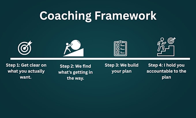 be your personal accountability, mindset and life coach