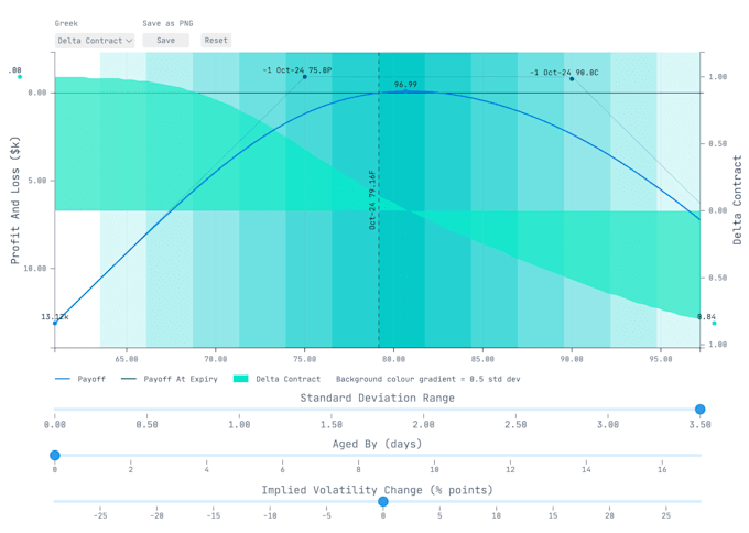 build interactive trading charts