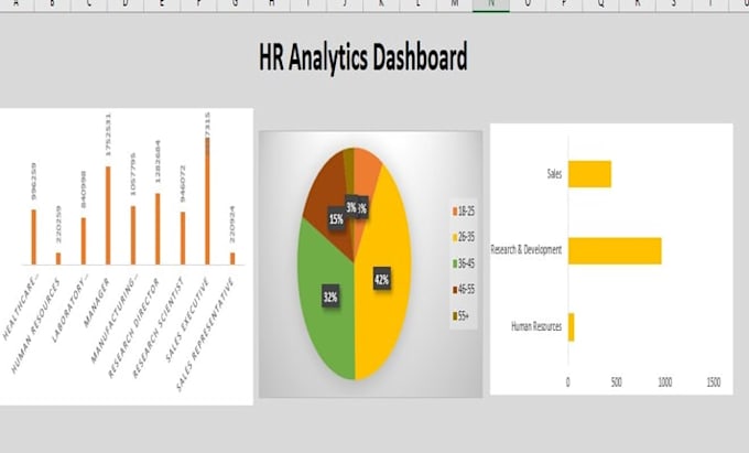 do data analysis in excel and power bi