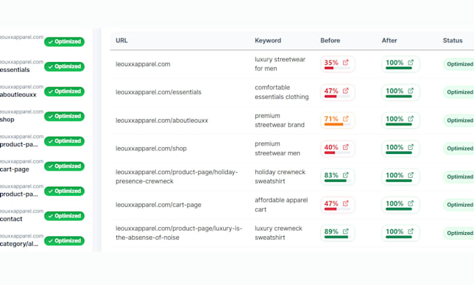 cro review cro website audit dropshipping store conversion rate optimization