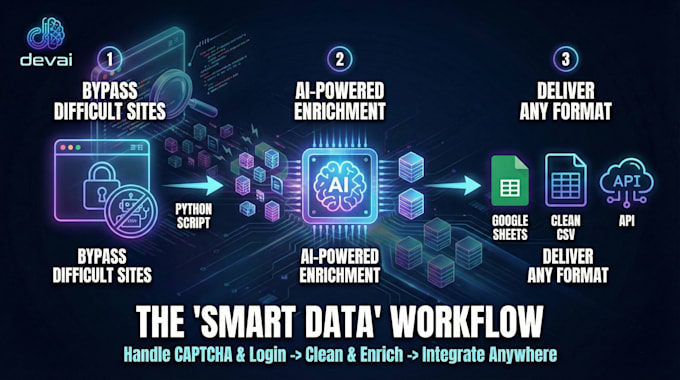extract data from difficult websites and clean it with ai agents