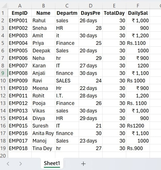 clean, format and create pivot table reports in excel