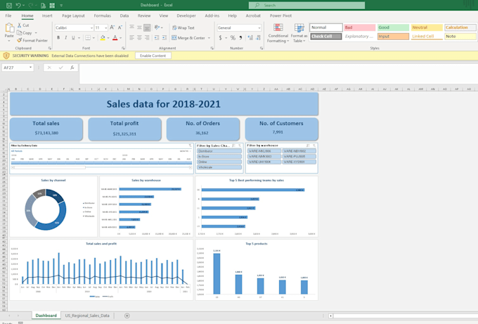analyze your data through pivot tables in excel
