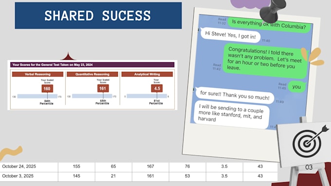 tutor gre verbal with a 160 plus score guarantee