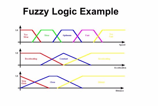 fuzzy logic in problem solving