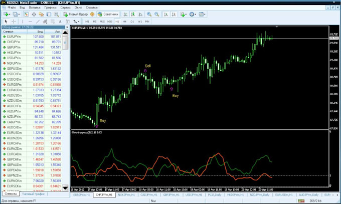 backtest and optimize mt4 mt5 trading strategies