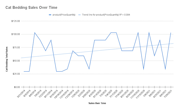 analyse your data and create clear charts and visualisations