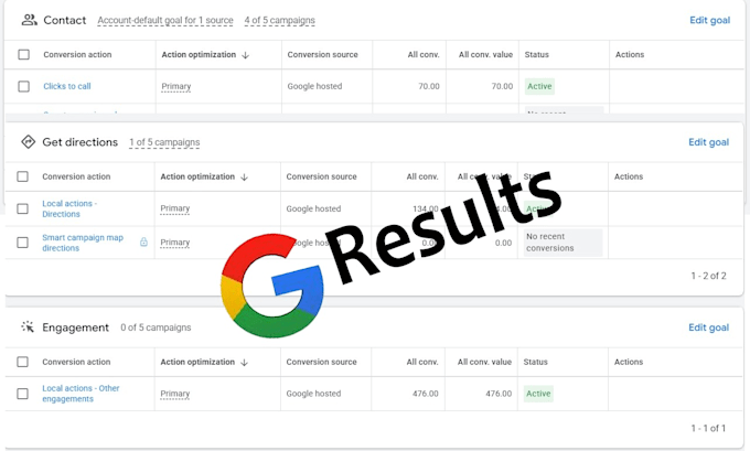 create a winning google ads strategy and manage your PPC campaign