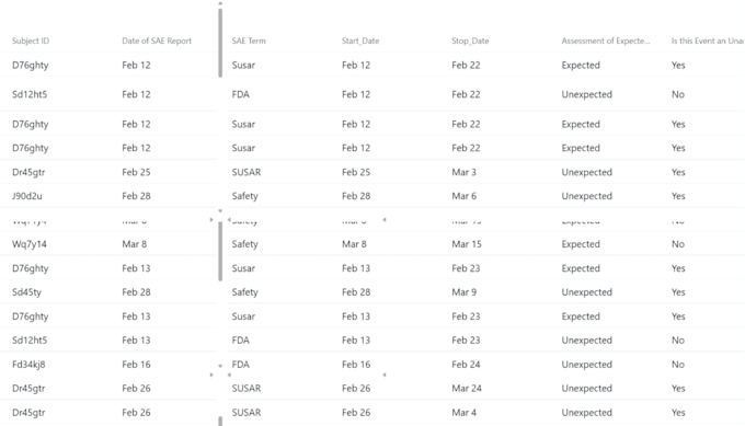 create raci charts, work breakdown structure and workflow