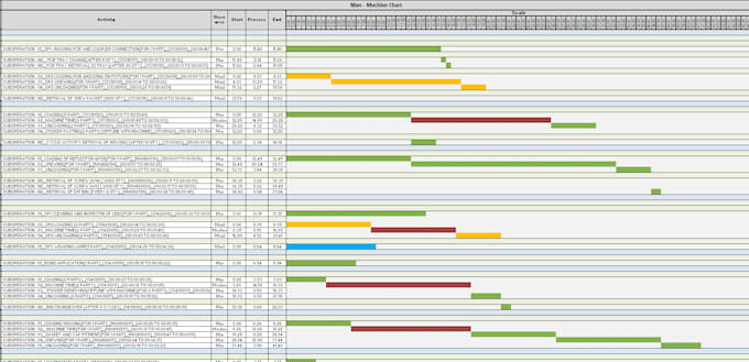 build manpower planning and productivity analysis in excel