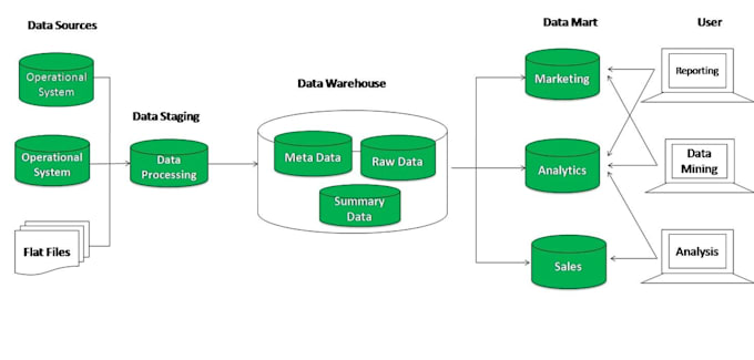turn your raw data into an analytics warehouse using dbt