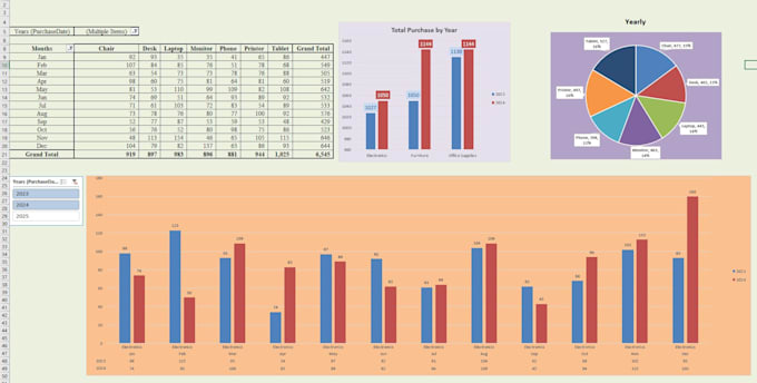 do excel pivot table, pivot charts, data processing and dashboards