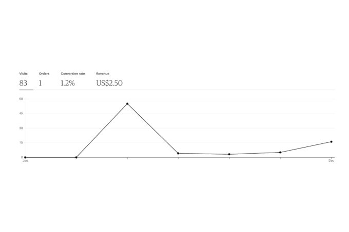 do etsy seo listing and increase etsy sales
