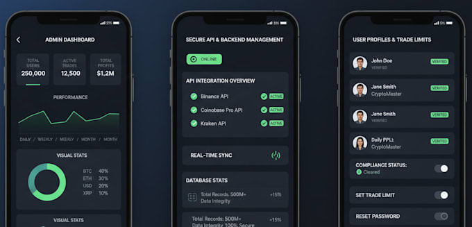 develop crypto trading app forex trading app copy trading website