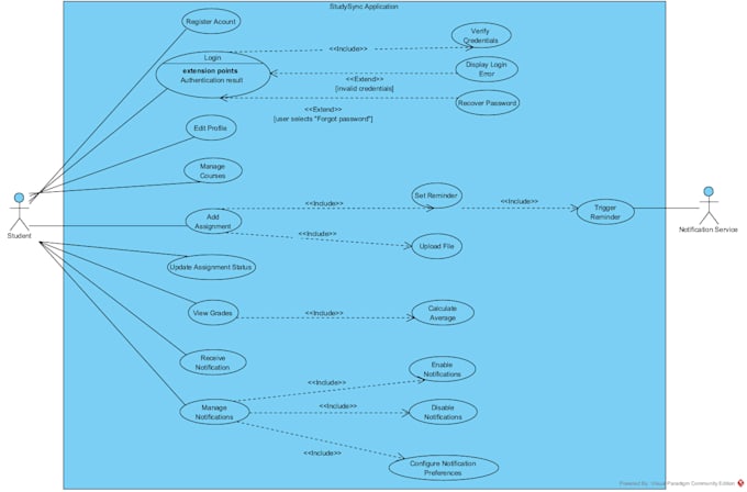 design uml diagrams and systems architecture