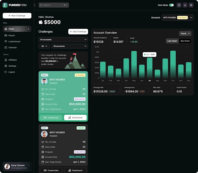 build a web application, saas platform, ai powered software developer