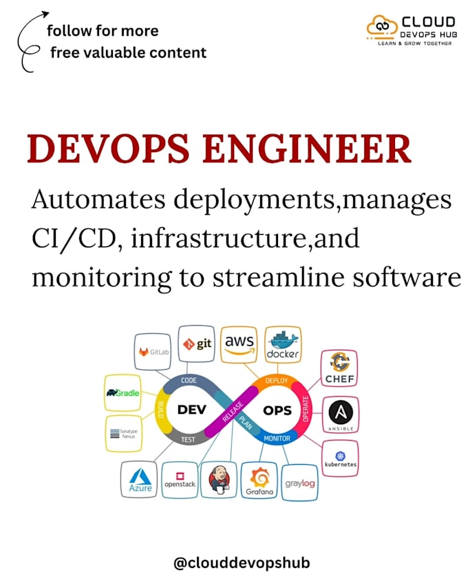 Be your devops consultant for cicd kubernetes terraform by ...