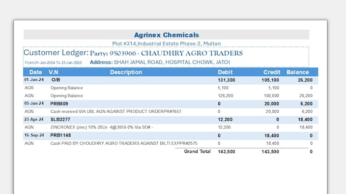 provide detailed sales and expenses report
