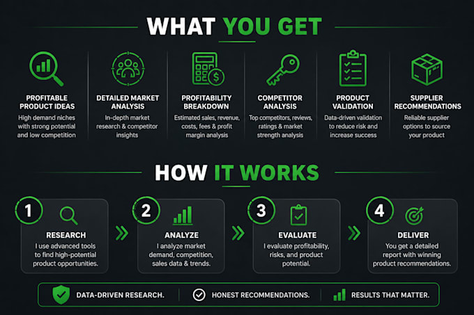 do amazon product research and winning product hunting for amazon pl