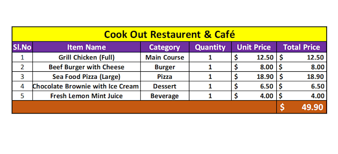 do ecommerce product data entry and inventory management with discount analysis