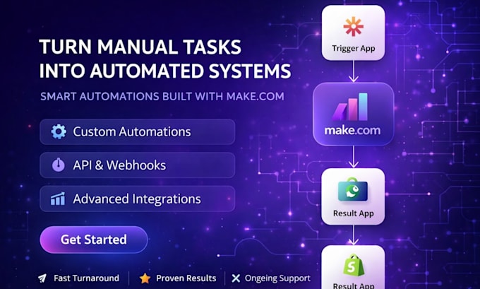 set up make com make com automation make com scenarios made com n8n automation