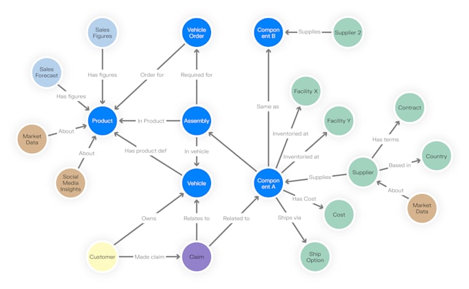 build ontologies, taxonomies, enterprise knowledge graphs and semantic layers