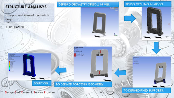 computation fluid flow analisys